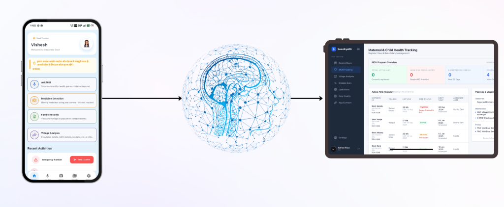 Swasthya Doot End-to-End AI Workflow